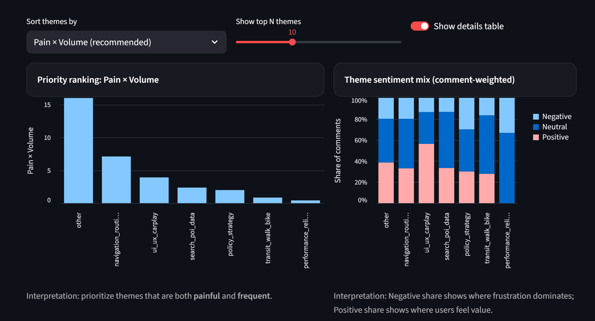 Apple Maps metrics snapshot