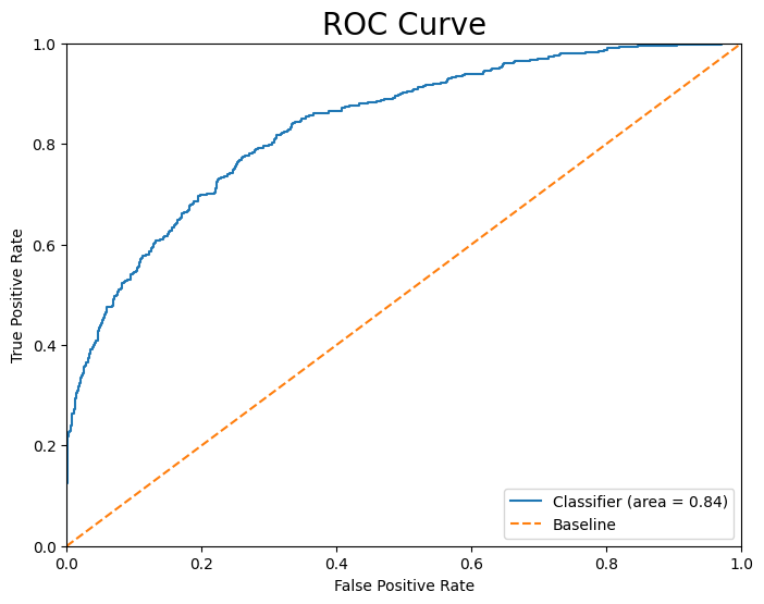 Churn model metrics