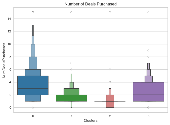 Customer segmentation metrics snapshot