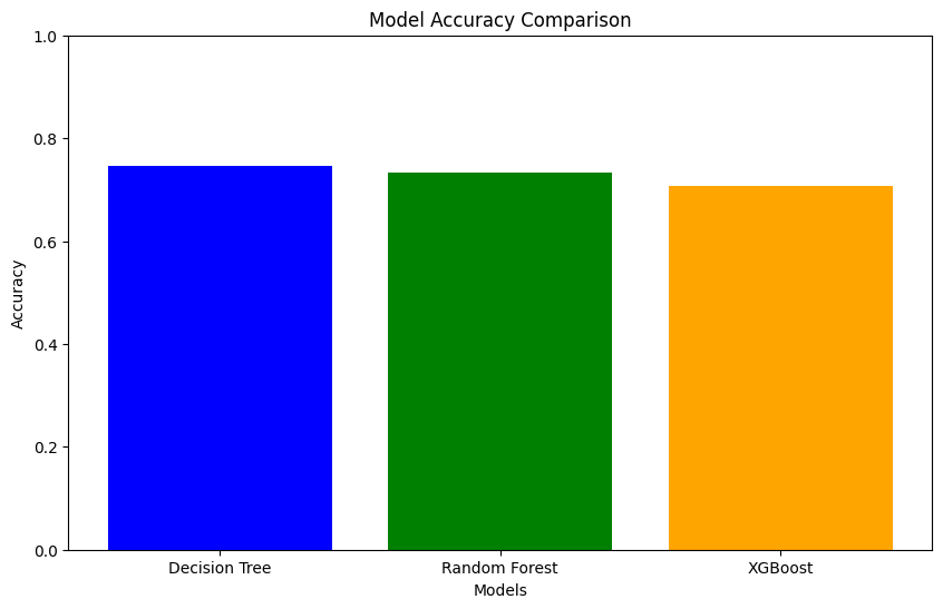 Diabetes model metrics