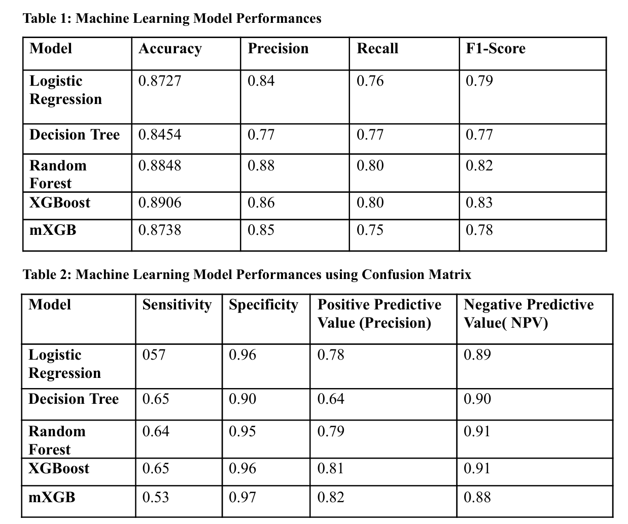 Fair lending metrics summary